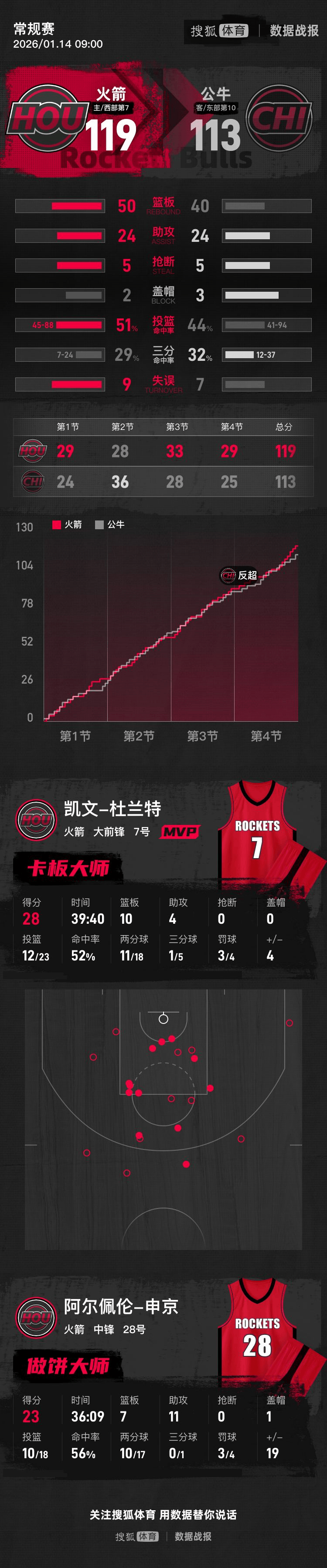 AYX- 杜兰特比赛时间 